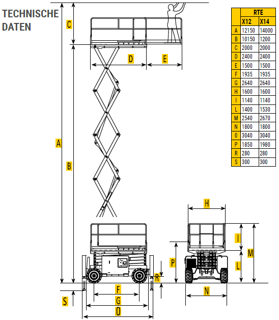 Technische Daten der Scherenbühne Airo X12 -X14 RTE